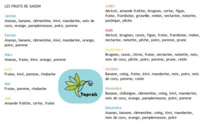 Fruits de saison a retenir, ou afficher sur le frigo ;)