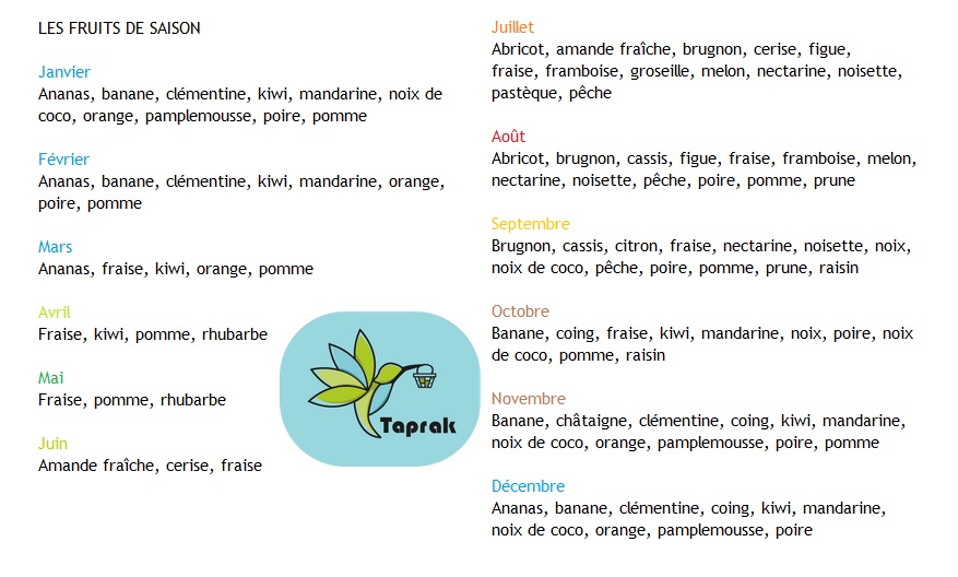 Fruits de saison a retenir, ou afficher sur le frigo ;)
